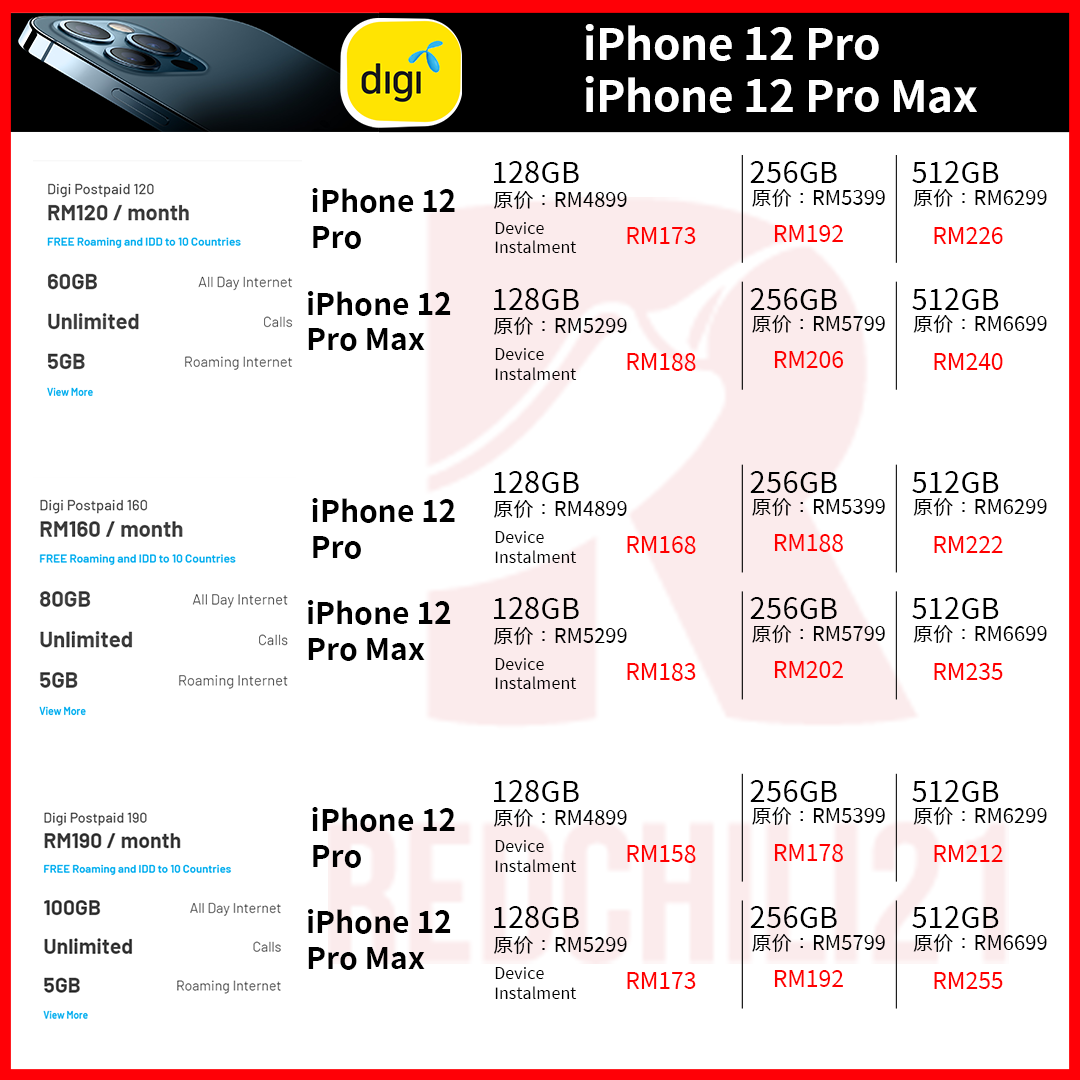 Plan digi iphone 13 Comparison: iPhone
