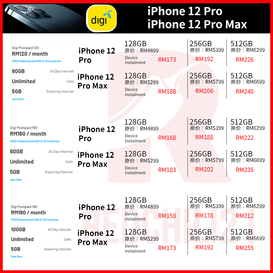 让你一次看完 各大电讯公司推出iphone 12系列配套及价格 Redchili21